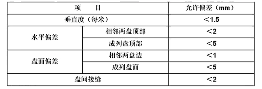beat365亚洲体育官方网站高压柜安装施工服务